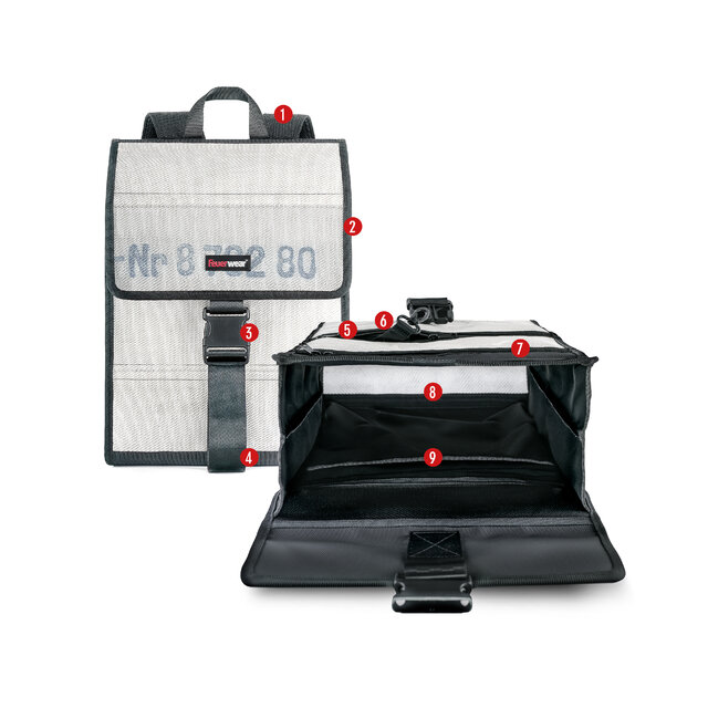 Allround Rucksack Eric